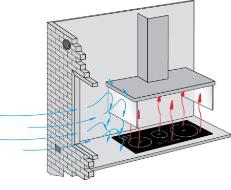 Schweigen Silent Wallmount Rangehood 900mm WM-EX90S (SECOND) - Image 4